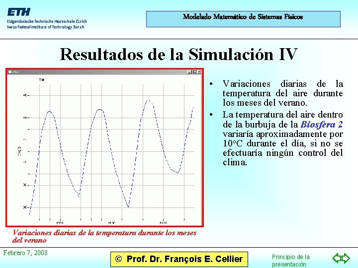 Modelado Matemático de Sistemas Físicos Resultados de la Simulación IV • Variaciones diarias de