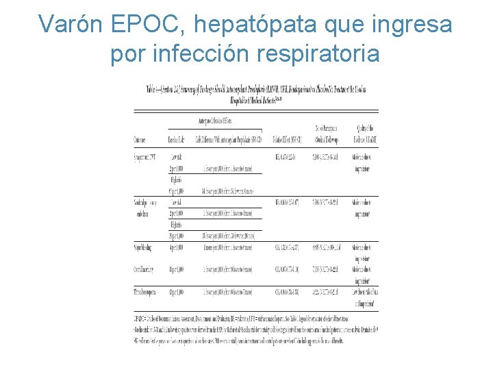 Varón EPOC, hepatópata que ingresa por infección respiratoria 