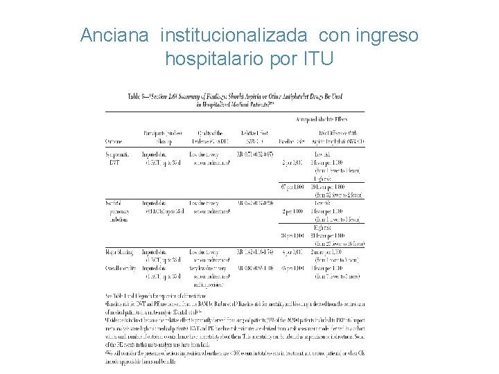 Anciana institucionalizada con ingreso hospitalario por ITU 