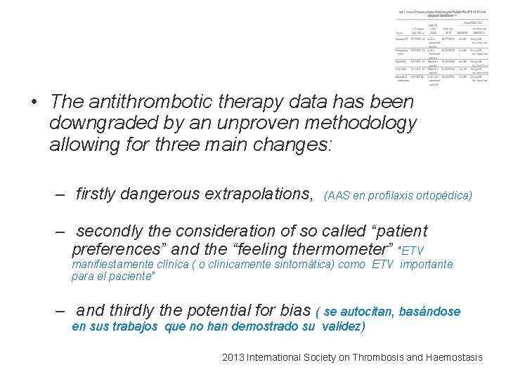  • The antithrombotic therapy data has been downgraded by an unproven methodology allowing