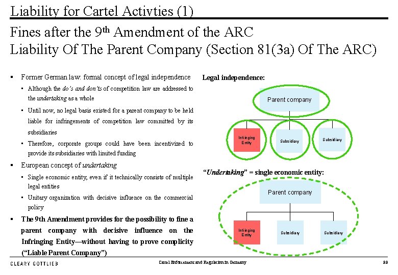 Liability for Cartel Activties (1) Fines after the 9 th Amendment of the ARC