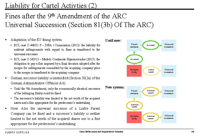 Liability for Cartel Activties (2) Fines after the 9 th Amendment of the ARC