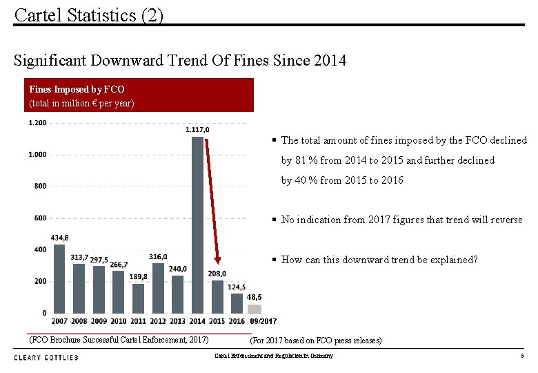 Cartel Statistics (2) Significant Downward Trend Of Fines Since 2014 Fines Imposed by FCO