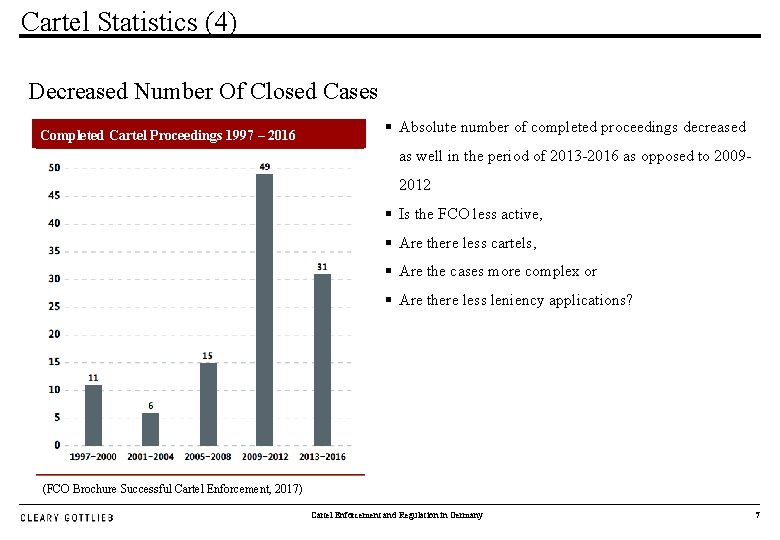 Cartel Statistics (4) Decreased Number Of Closed Cases Completed Cartel Proceedings 1997 – 2016