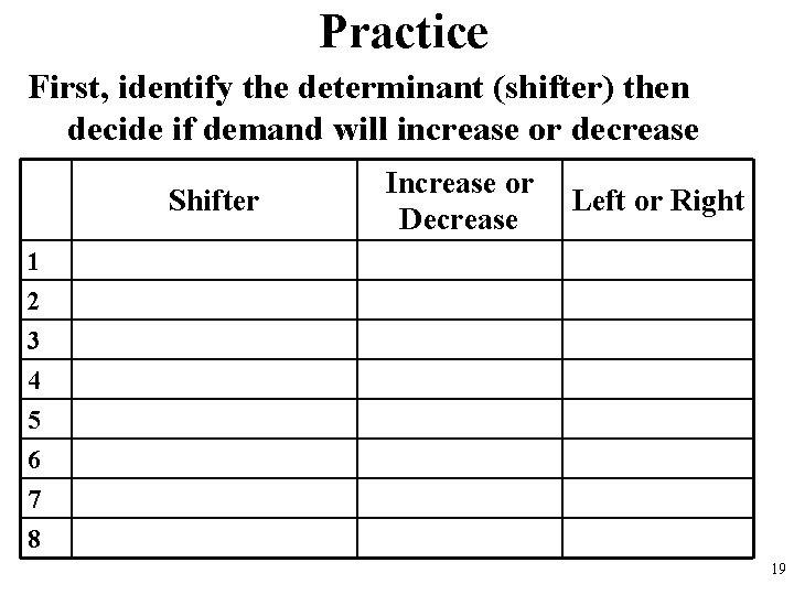 Practice First, identify the determinant (shifter) then decide if demand will increase or decrease