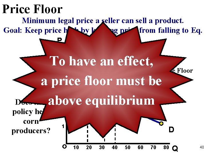 Price Floor Minimum legal price a seller can sell a product. Goal: Keep price