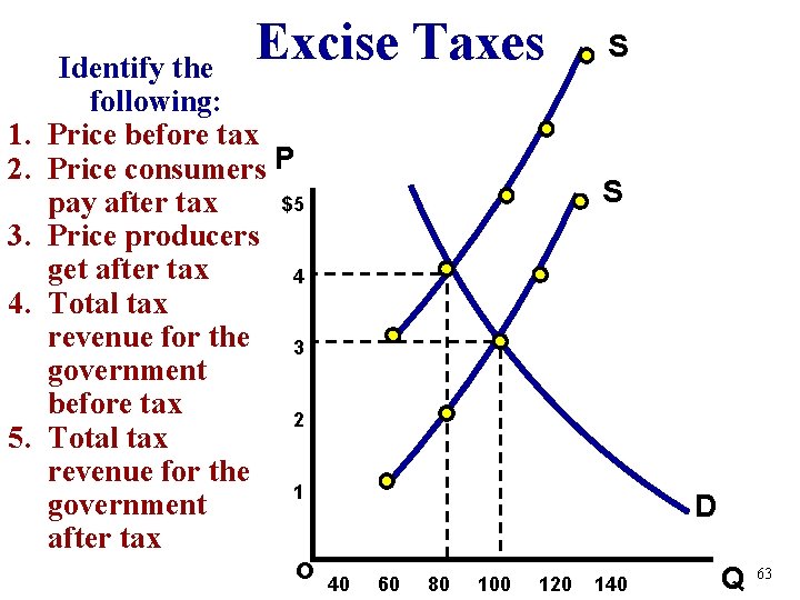 Excise Taxes 1. 2. 3. 4. 5. Identify the following: Price before tax Price