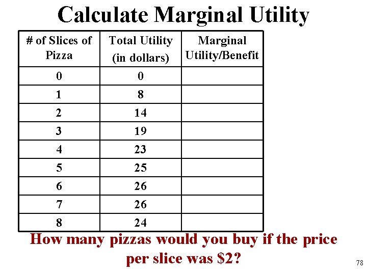 Calculate Marginal Utility # of Slices of Pizza 0 Total Utility (in dollars) 0