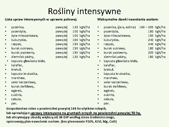 Rośliny intensywne Lista upraw intensywnych w uprawie polowej: Maksymalne dawki nawożenia azotem: pszenica, pszenżyto,