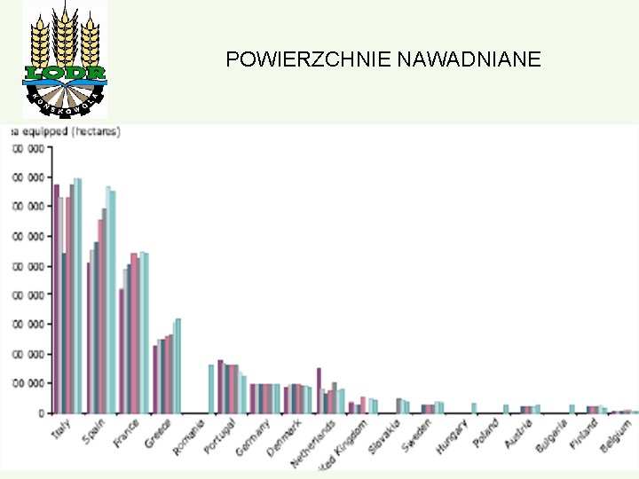 POWIERZCHNIE NAWADNIANE 