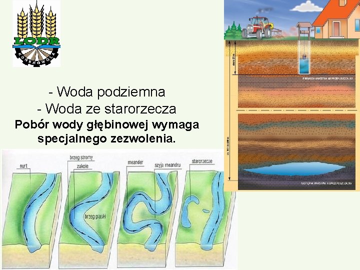 - Woda podziemna - Woda ze starorzecza Pobór wody głębinowej wymaga specjalnego zezwolenia. 