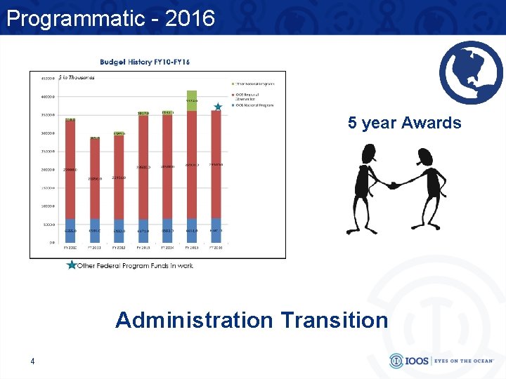Programmatic - 2016 5 year Awards Administration Transition 4 