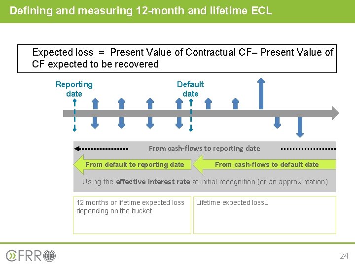 Defining and measuring 12 -month and lifetime ECL Expected loss = Present Value of