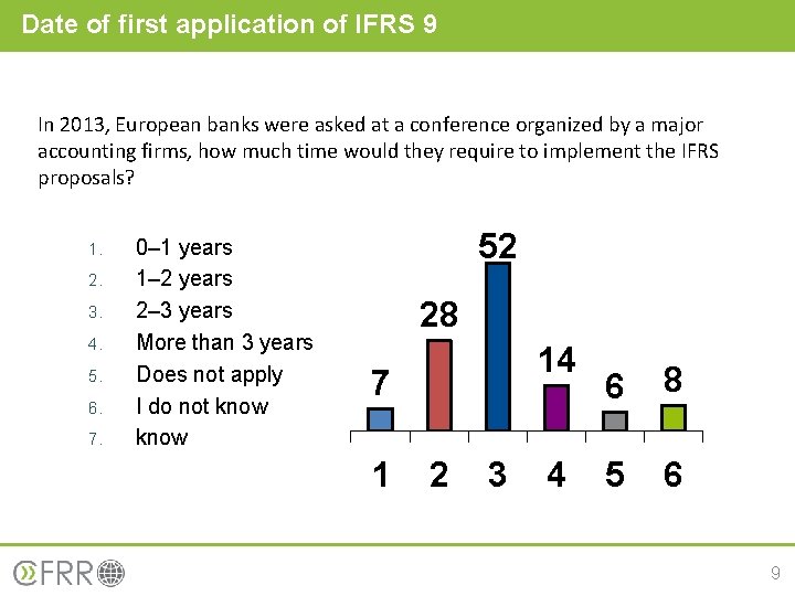 Date of first application of IFRS 9 In 2013, European banks were asked at
