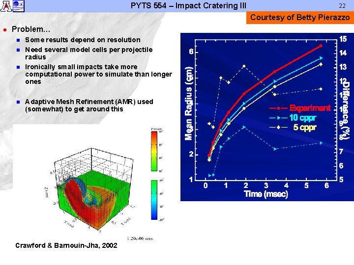 PYTS 554 – Impact Cratering III 22 Courtesy of Betty Pierazzo l Problem… n