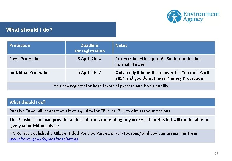 What should I do? Protection Deadline for registration Notes Fixed Protection 5 April 2014