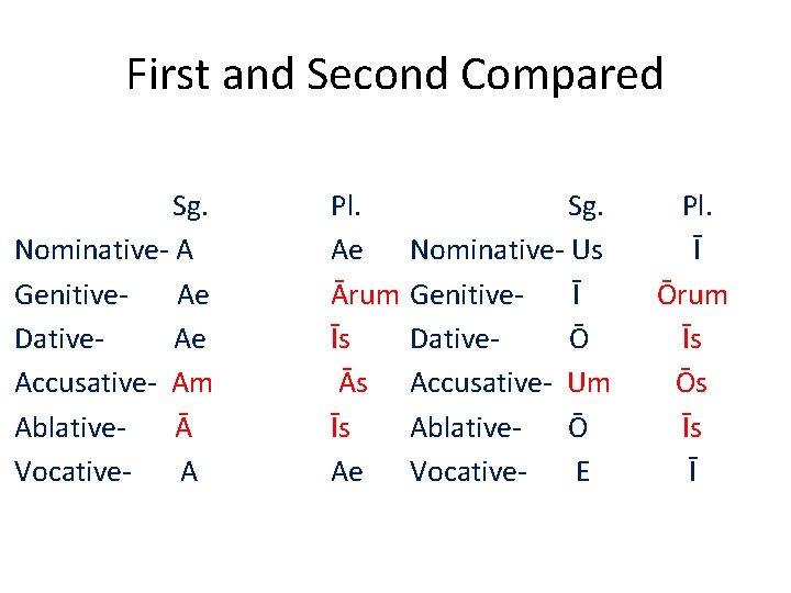 First and Second Compared Sg. Nominative- A Genitive. Ae Dative. Ae Accusative- Am AblativeĀ