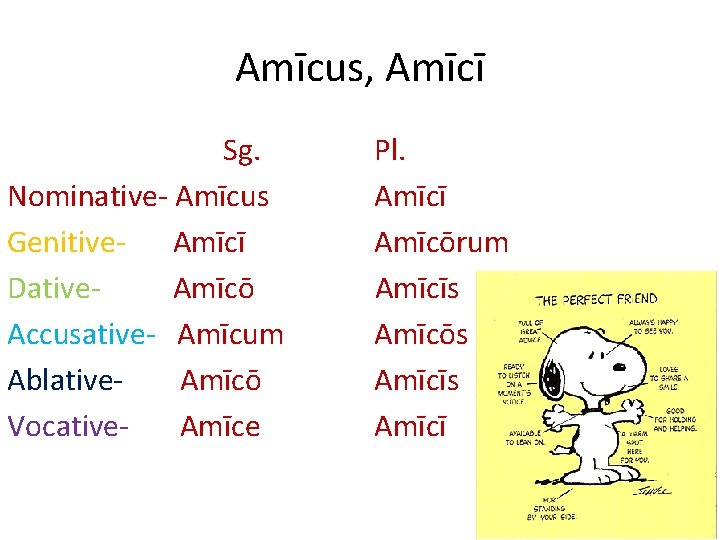 Amīcus, Amīcī Sg. Nominative- Amīcus Genitive- Amīcī Dative. Amīcō Accusative- Amīcum Ablative. Amīcō Vocative.