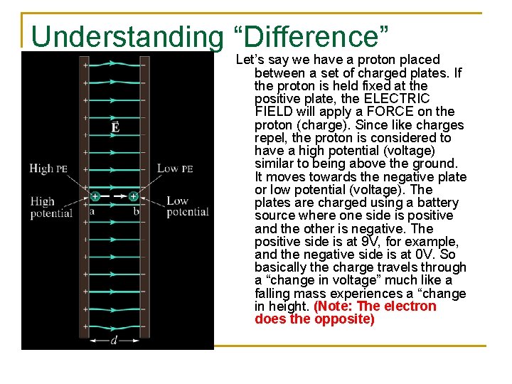 Understanding “Difference” Let’s say we have a proton placed between a set of charged