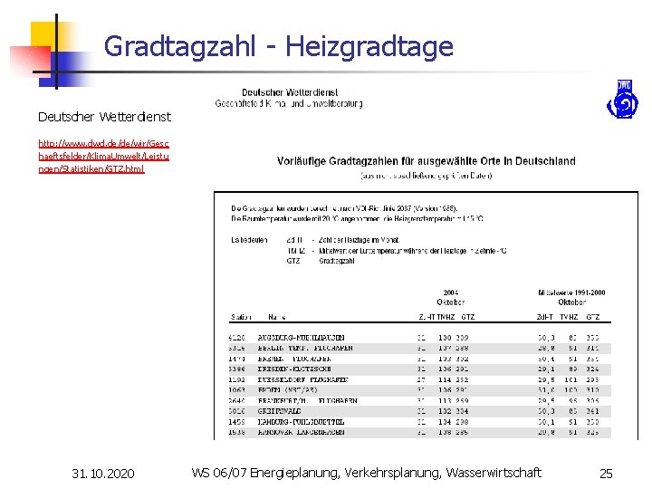 Gradtagzahl - Heizgradtage Deutscher Wetterdienst http: //www. dwd. de/de/wir/Gesc haeftsfelder/Klima. Umwelt/Leistu ngen/Statistiken/GTZ. html 31.