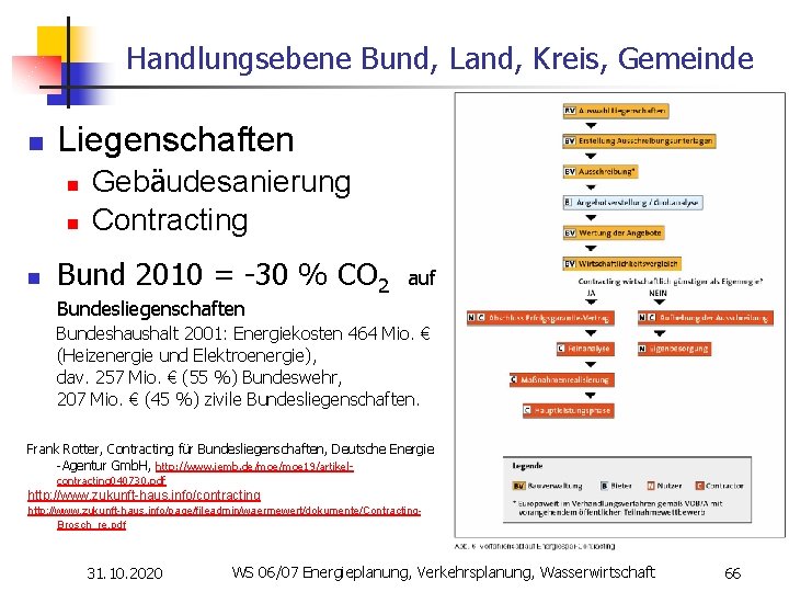 Handlungsebene Bund, Land, Kreis, Gemeinde n Liegenschaften n Gebäudesanierung Contracting Bund 2010 = -30