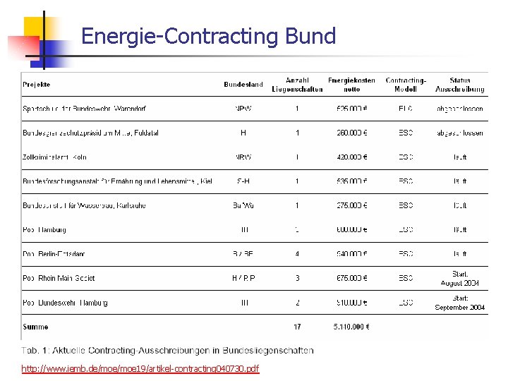 Energie-Contracting Bund WS 06/07 Energieplanung, Verkehrsplanung, Wasserwirtschaft http: //www. iemb. de/moe 19/artikel-contracting 040730. pdf