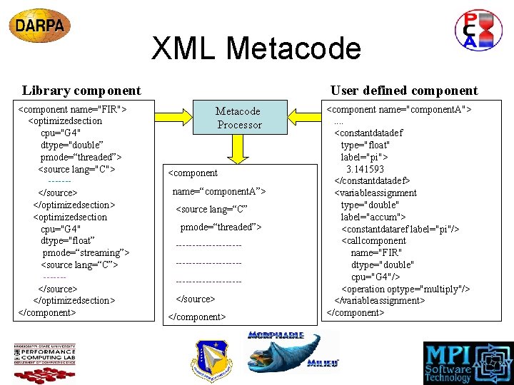 XML Metacode Library component <component name="FIR"> <optimizedsection cpu="G 4" dtype="double” pmode=“threaded”> <source lang="C"> ------</source>