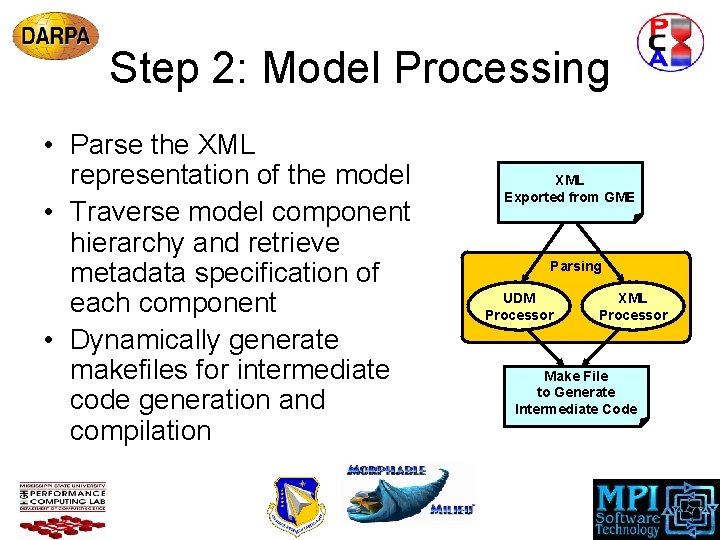 Step 2: Model Processing • Parse the XML representation of the model • Traverse