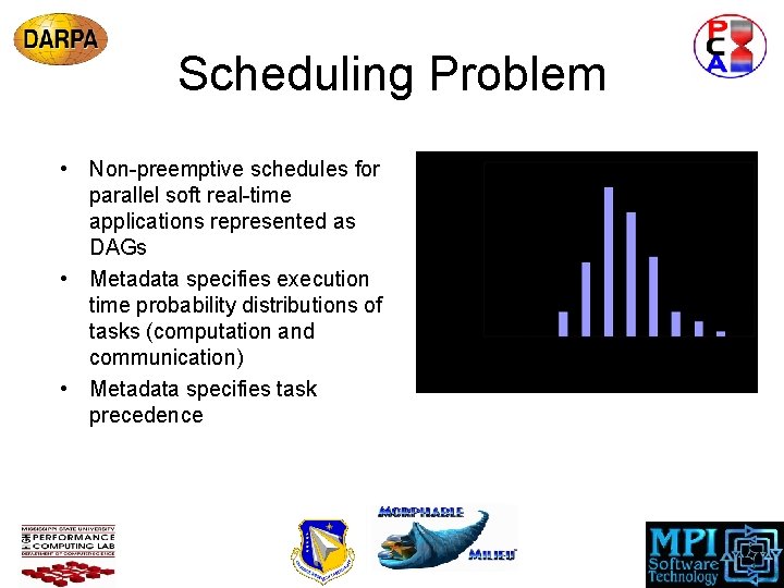 Scheduling Problem • Non-preemptive schedules for parallel soft real-time applications represented as DAGs •