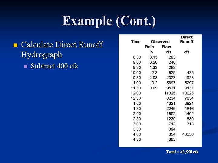 Example (Cont. ) n Calculate Direct Runoff Hydrograph n Subtract 400 cfs Total =