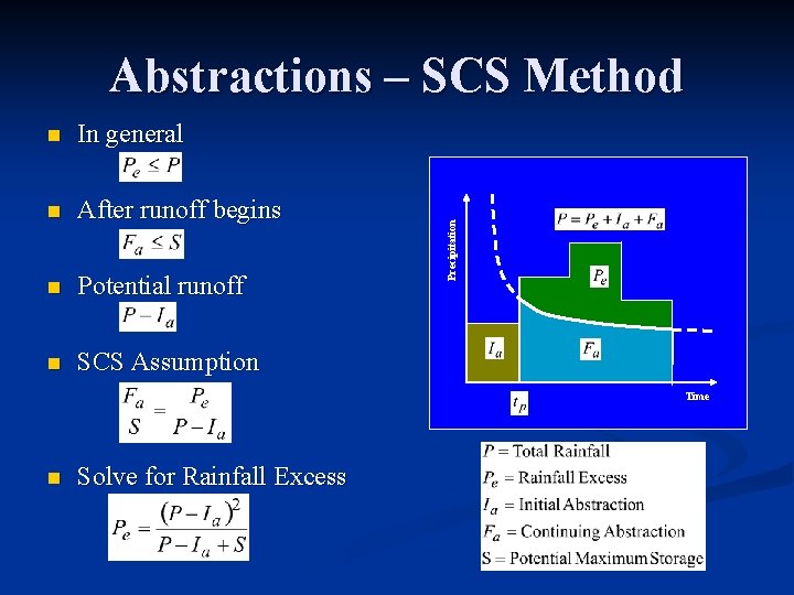 n In general n After runoff begins n Potential runoff n SCS Assumption Precipitation