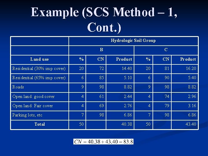 Example (SCS Method – 1, Cont. ) Hydrologic Soil Group B C Land use
