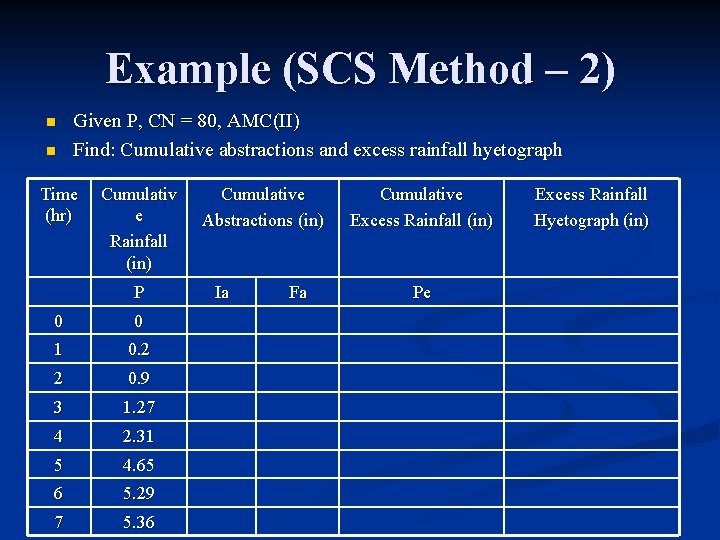 Example (SCS Method – 2) n n Given P, CN = 80, AMC(II) Find: