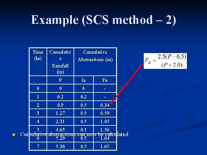 Example (SCS method – 2) Time (hr) n Cumulativ e Rainfall (in) Cumulative Abstractions