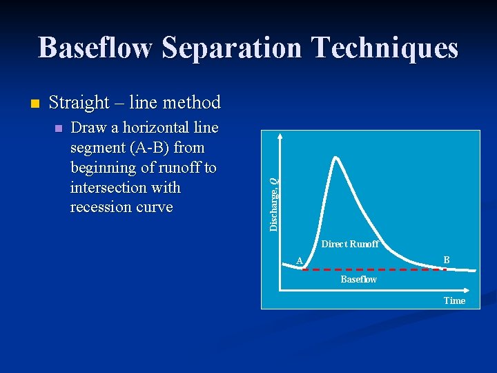 Baseflow Separation Techniques Straight – line method n Draw a horizontal line segment (A-B)
