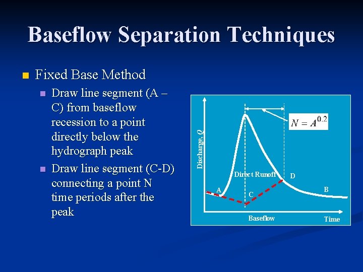 Baseflow Separation Techniques Fixed Base Method n n Draw line segment (A – C)