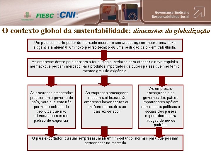 O contexto global da sustentabilidade: dimensões da globalização Um país com forte poder de