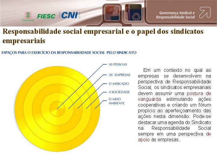 Responsabilidade social empresarial e o papel dos sindicatos empresariais Em um contexto no qual