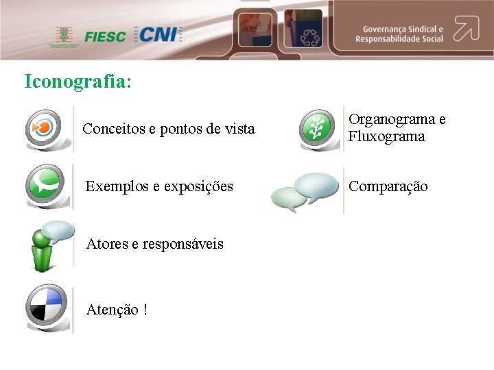 Iconografia: Conceitos e pontos de vista Organograma e Fluxograma Exemplos e exposições Comparação Atores