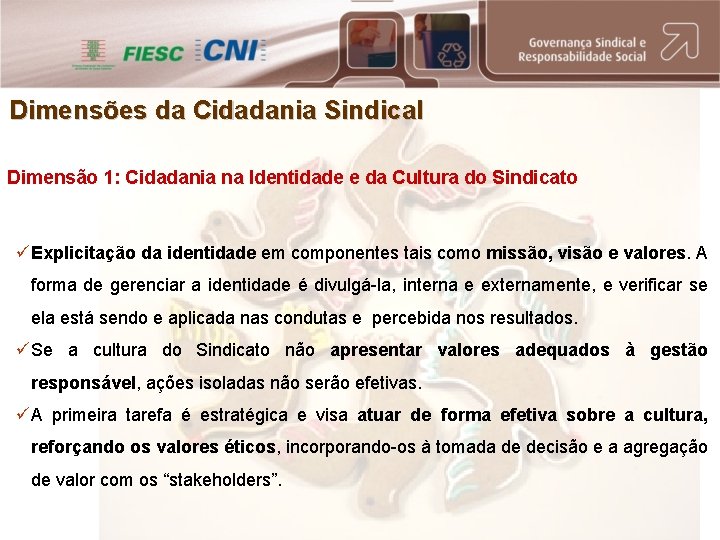 Dimensões da Cidadania Sindical Dimensão 1: Cidadania na Identidade e da Cultura do Sindicato