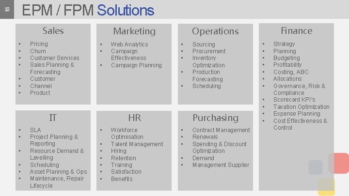 EPM / FPM Solutions 10 Sales • • Pricing Churn Customer Services Sales Planning