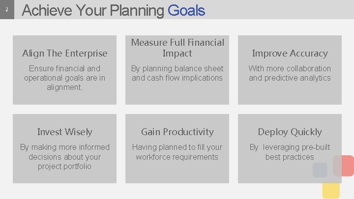 2 Achieve Your Planning Goals Measure Full Financial Impact Improve Accuracy Ensure financial and