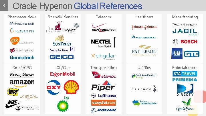 6 Oracle Hyperion Global References Pharmaceuticals Financial Services Telecom Healthcare Manufacturing Retail/CPG Oil/Gas Transportation