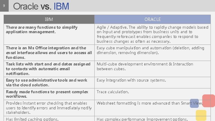 9 Oracle vs. IBM ORACLE There are many functions to simplify application management. Agile