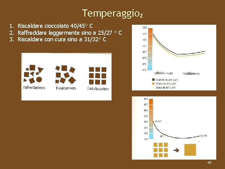 Temperaggio₂ 1. Riscaldare cioccolato 40/45° C 2. Raffreddare leggermente sino a 25/27 ° C