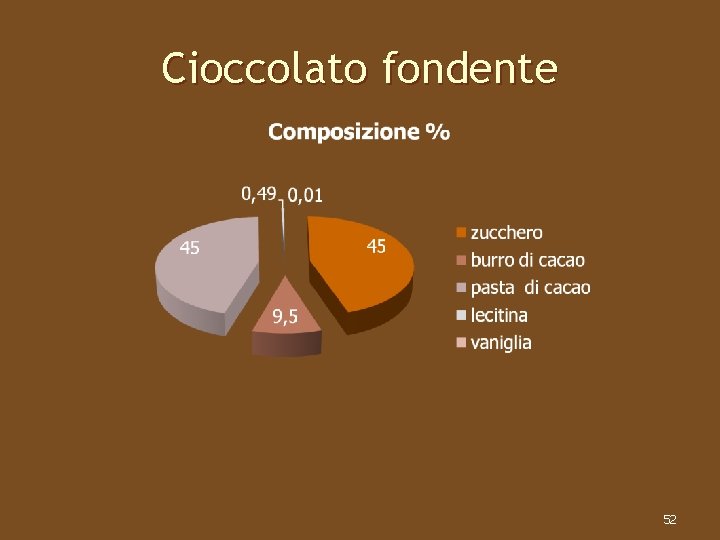 Cioccolato fondente 52 