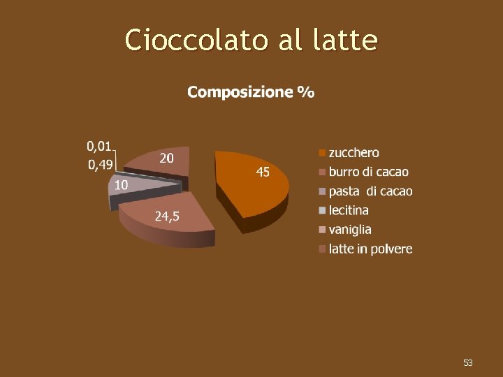 Cioccolato al latte 53 