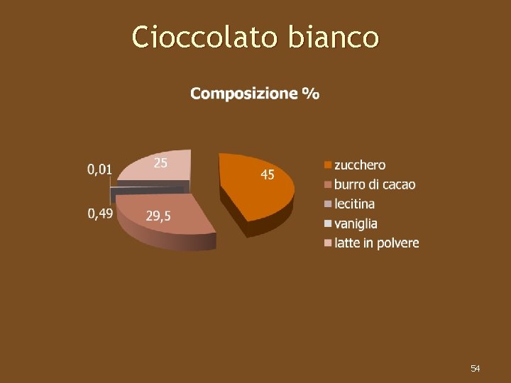 Cioccolato bianco 54 