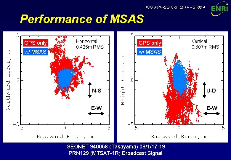 ICG APP-SG Oct. 2014 - Slide 4 Performance of MSAS GPS only w/ MSAS