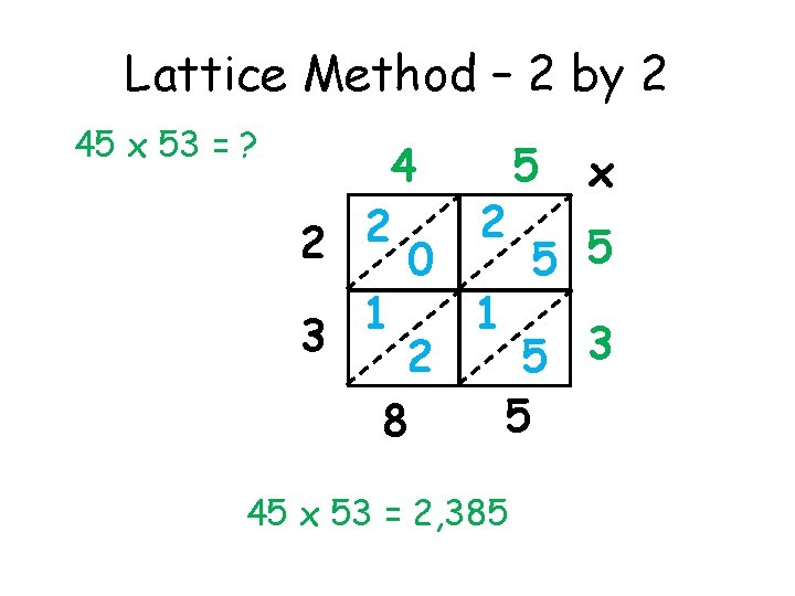 Lattice Method – 2 by 2 45 x 53 = ? 4 5 x